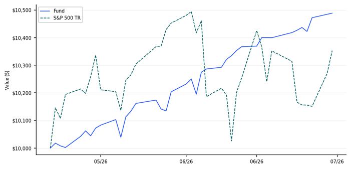 A graph with a line

AI-generated content may be incorrect.