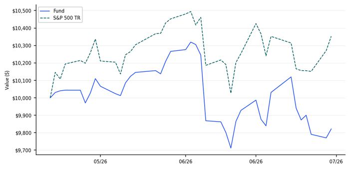 A graph showing a line of a graph

AI-generated content may be incorrect.