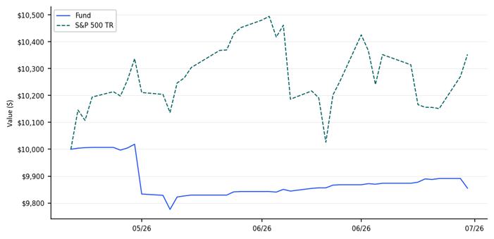 A graph showing a line of a graph

AI-generated content may be incorrect.