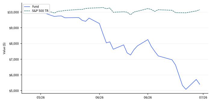 A graph with a line

AI-generated content may be incorrect.