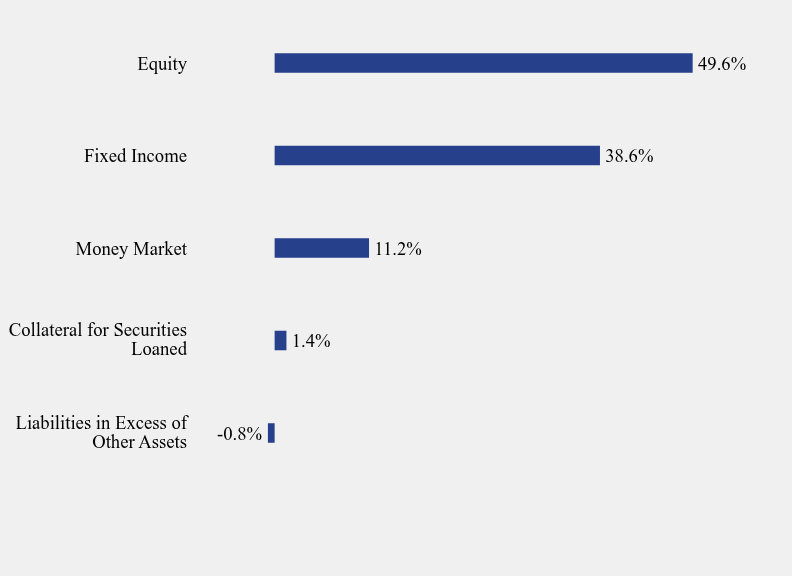 Group By Sector Chart
