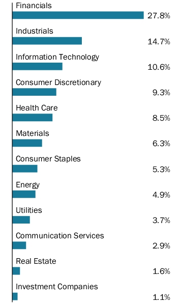 Graphical Representation - Allocation 1 Chart