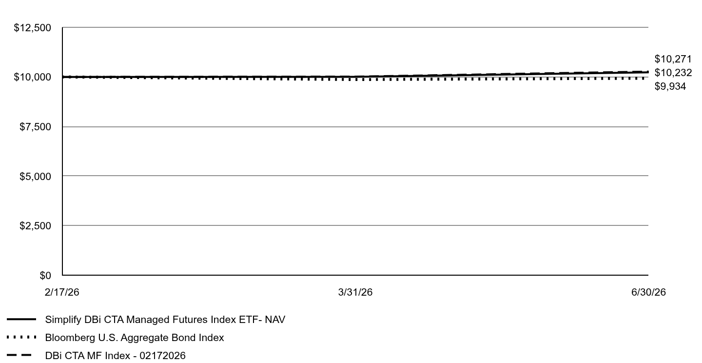 A line chart as described in the following paragraph