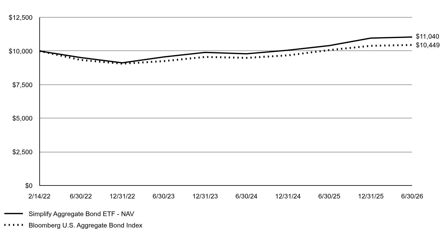 A line chart as described in the following paragraph