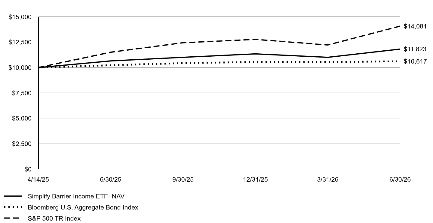 A line chart as described in the following paragraph