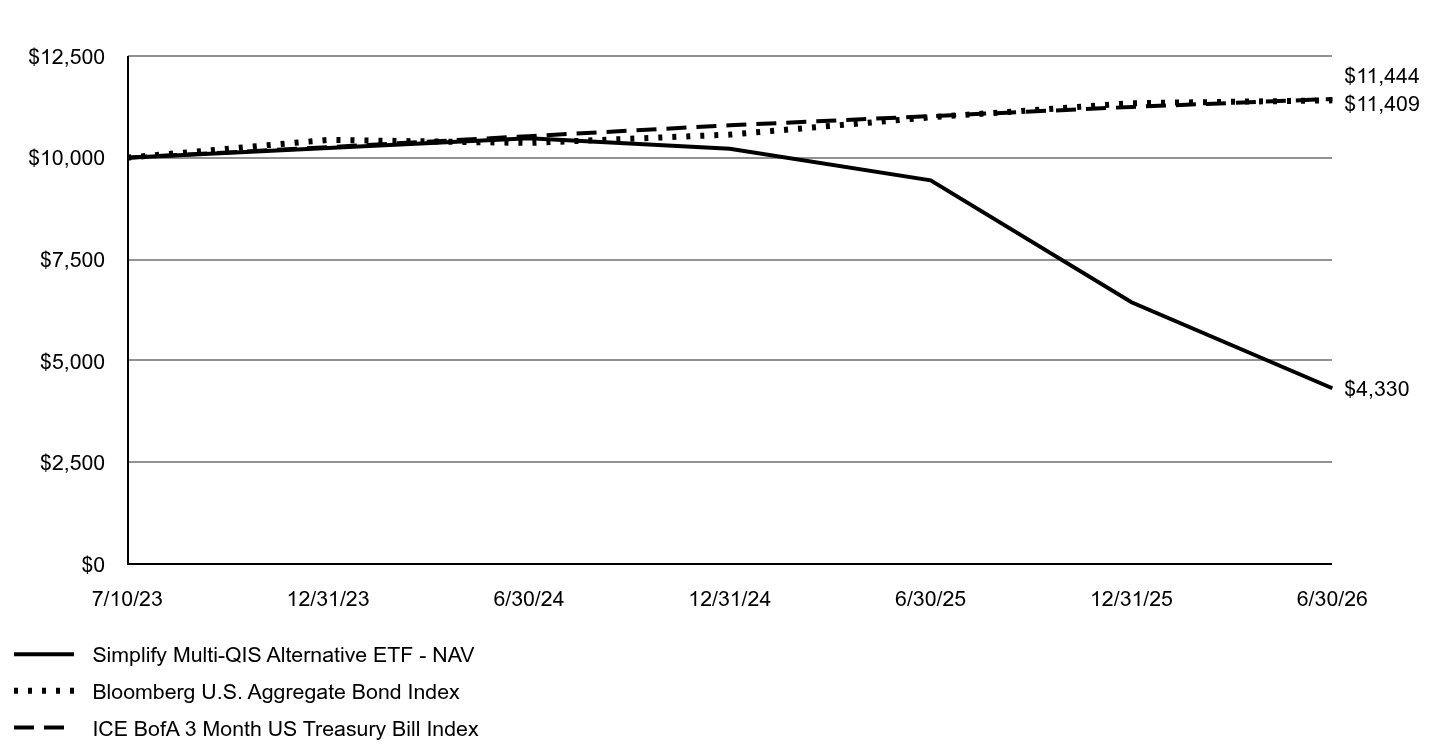 A line chart as described in the following paragraph