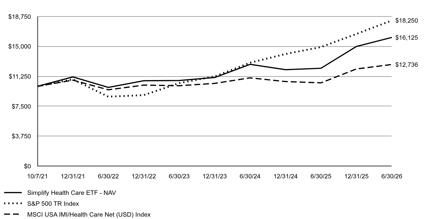 A line chart as described in the following paragraph