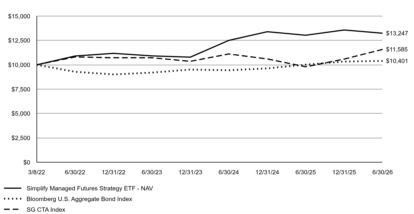 A line chart as described in the following paragraph