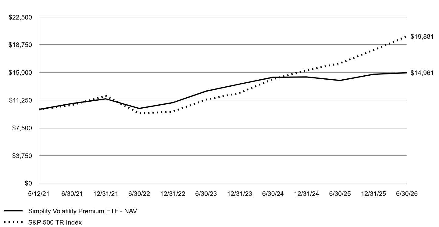 A line chart as described in the following paragraph