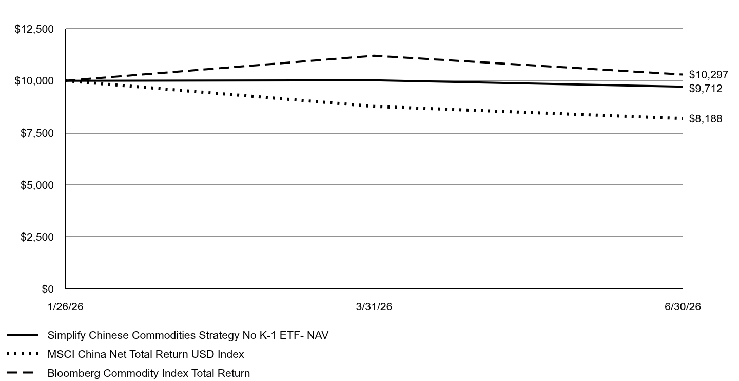 A line chart as described in the following paragraph