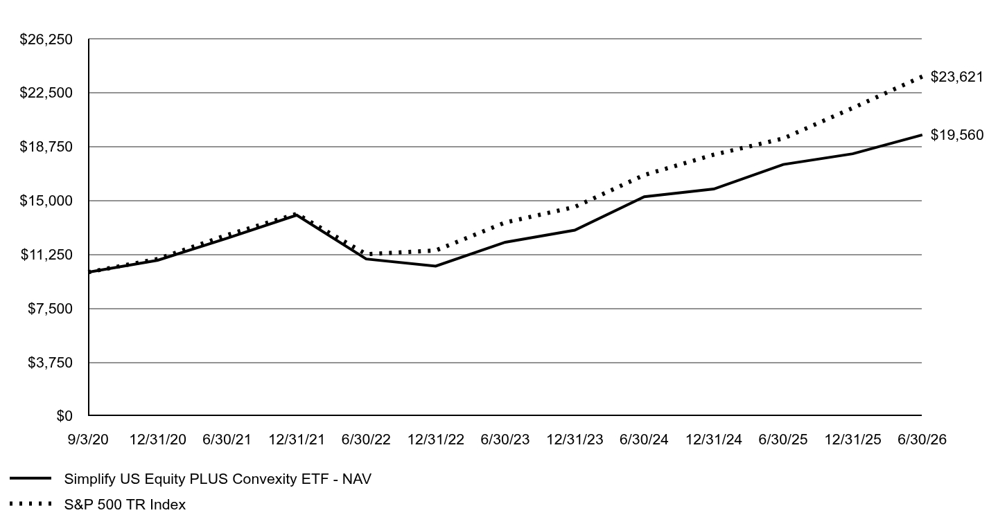 A line chart as described in the following paragraph