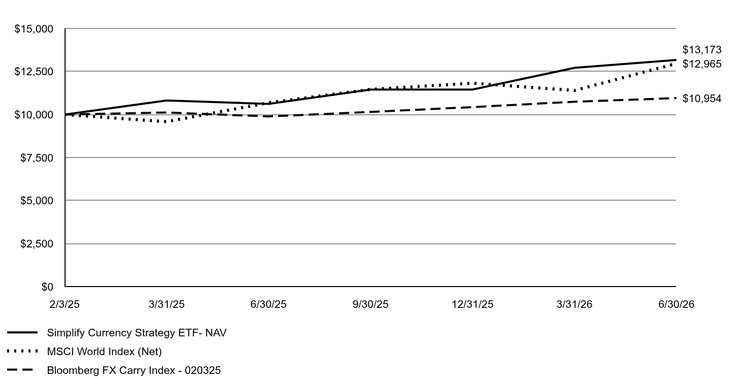 A line chart as described in the following paragraph