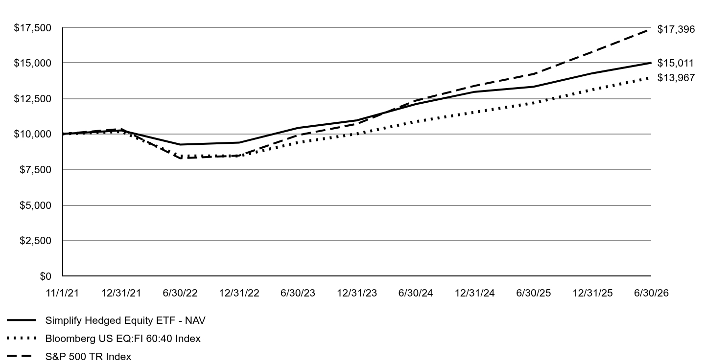 A line chart as described in the following paragraph