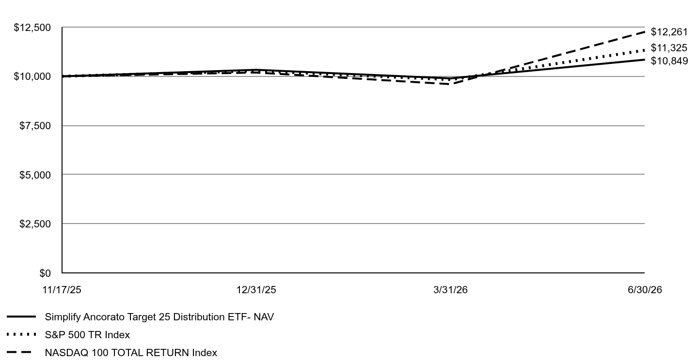 A line chart as described in the following paragraph