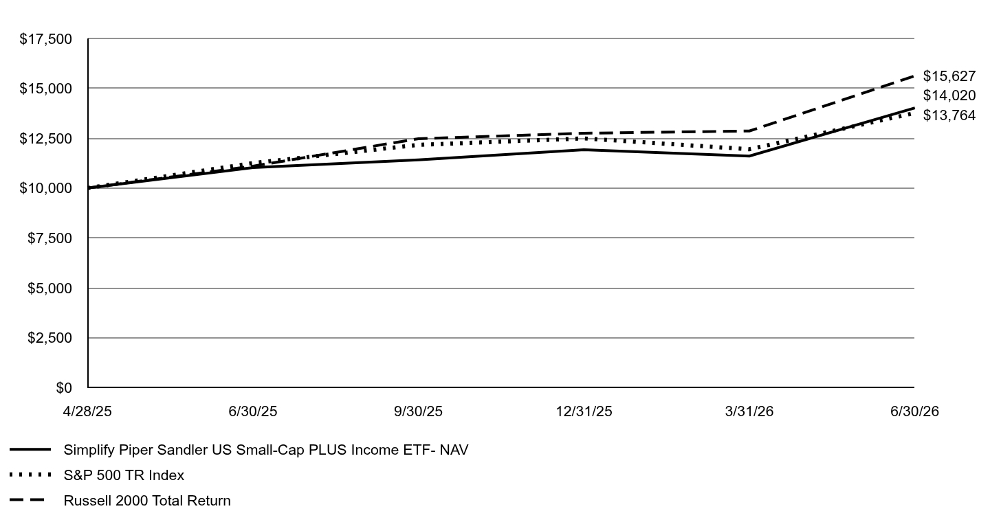 A line chart as described in the following paragraph