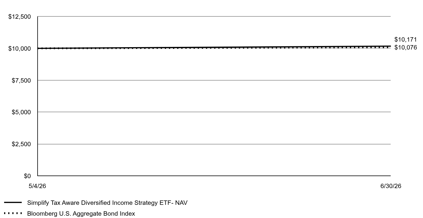 A line chart as described in the following paragraph