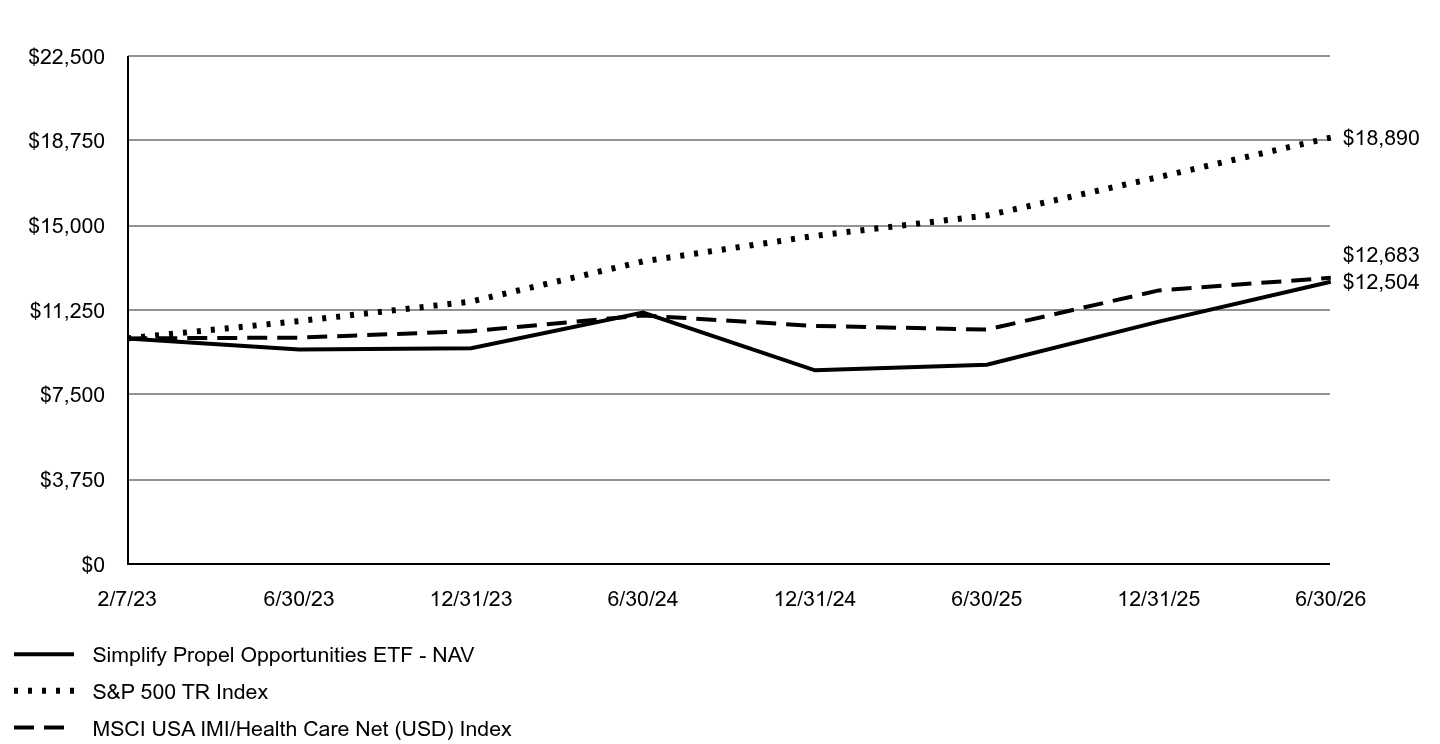 A line chart as described in the following paragraph