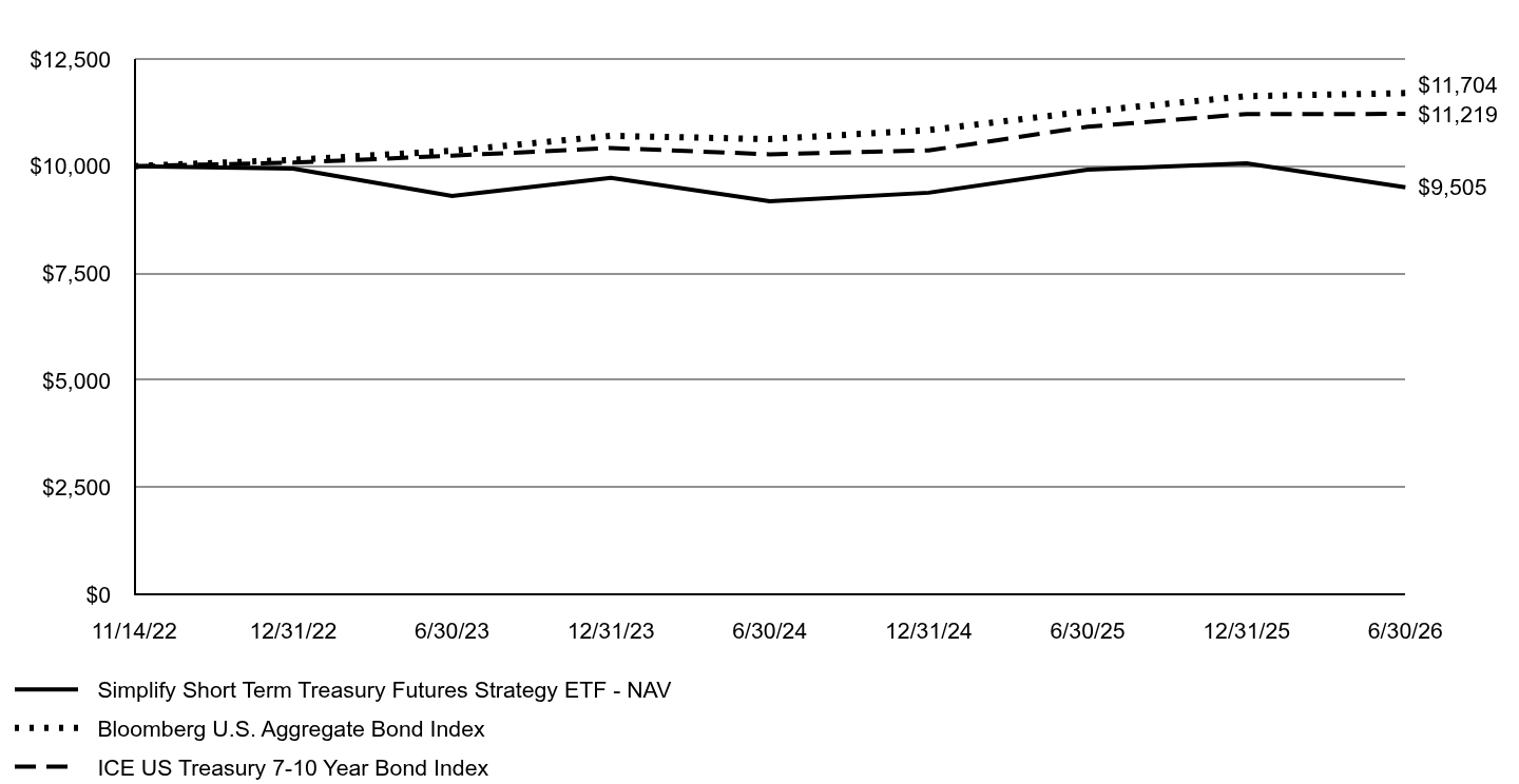 A line chart as described in the following paragraph