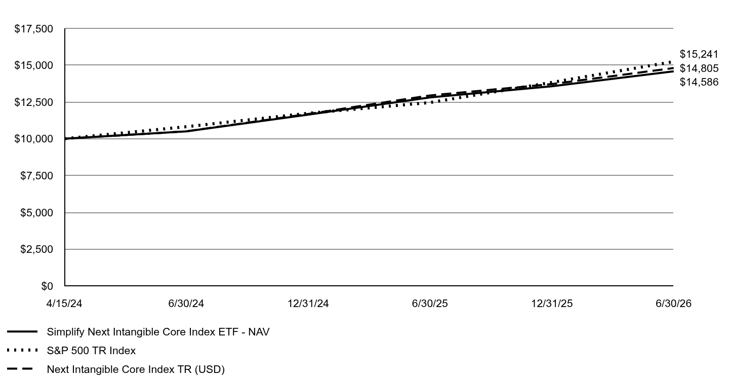 A line chart as described in the following paragraph