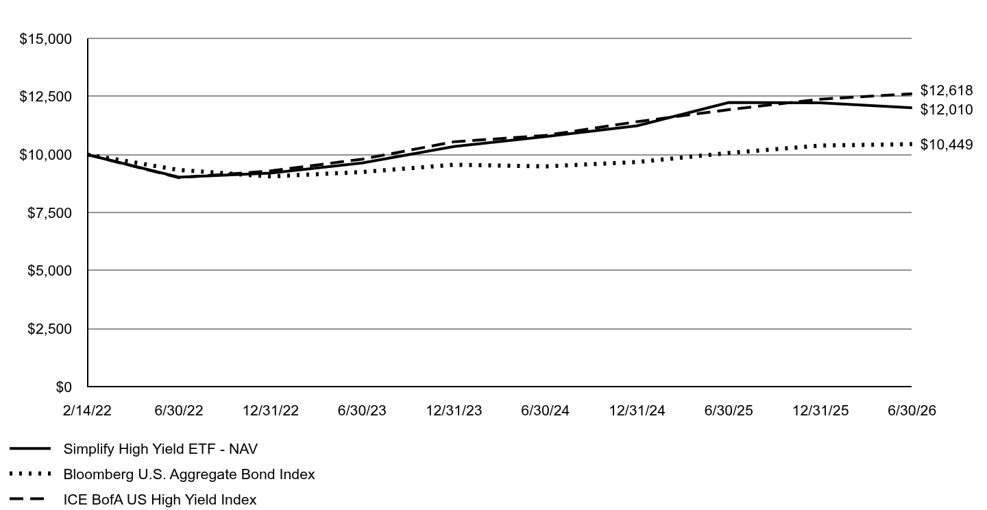 A line chart as described in the following paragraph
