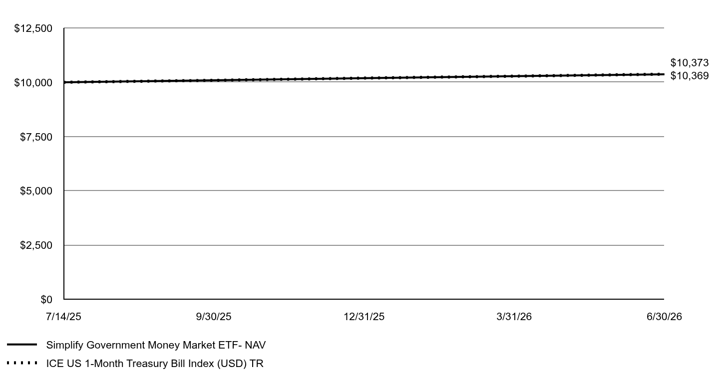 A line chart as described in the following paragraph