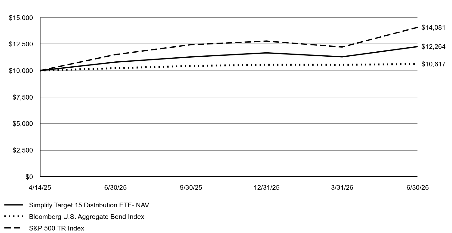 A line chart as described in the following paragraph