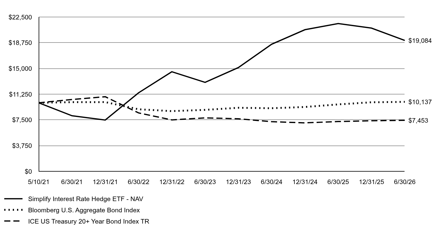 A line chart as described in the following paragraph