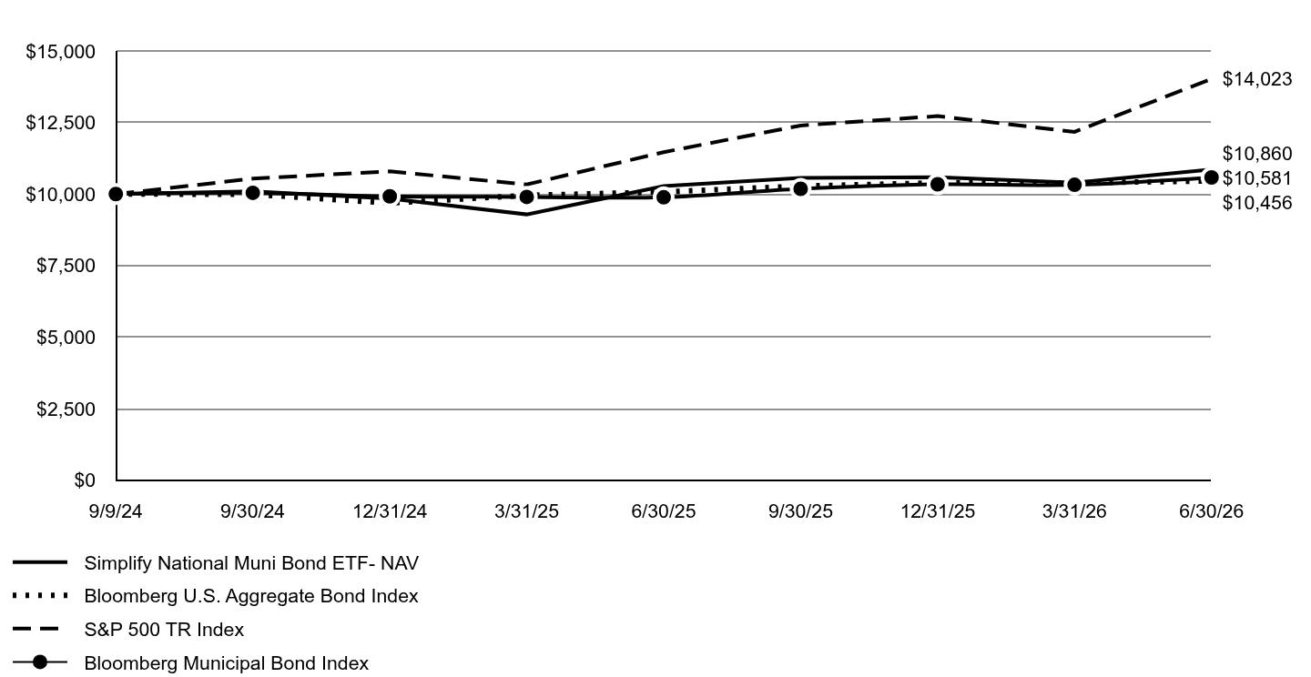 A line chart as described in the following paragraph