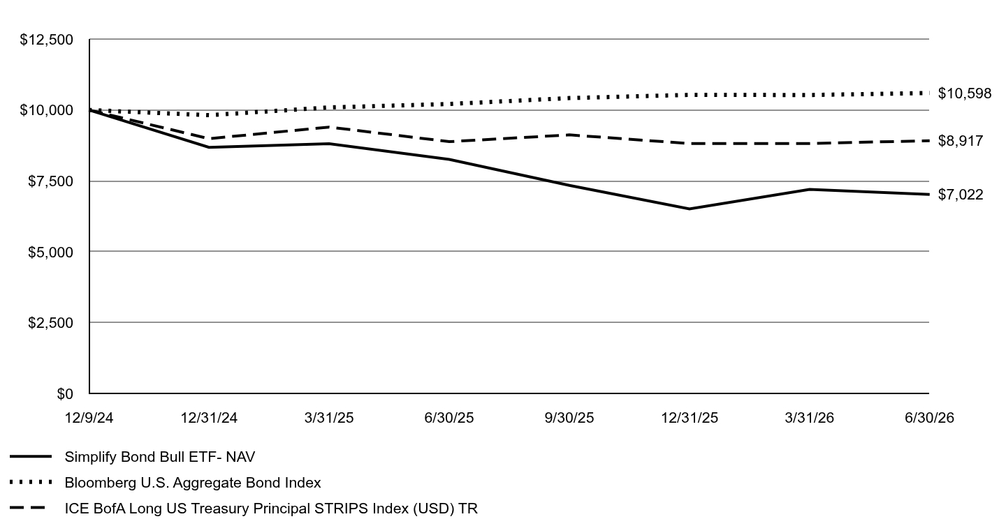 A line chart as described in the following paragraph