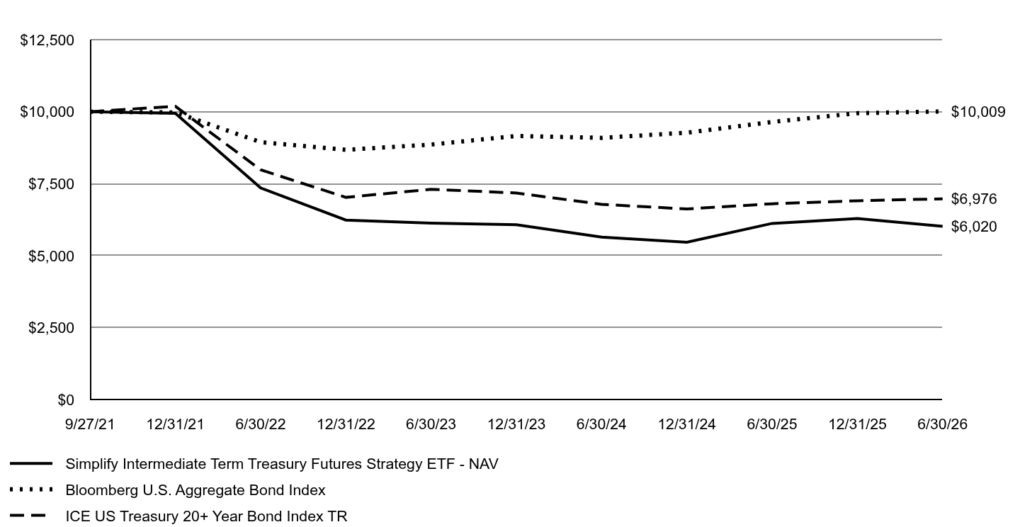 A line chart as described in the following paragraph