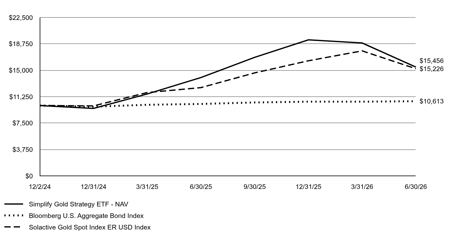 A line chart as described in the following paragraph