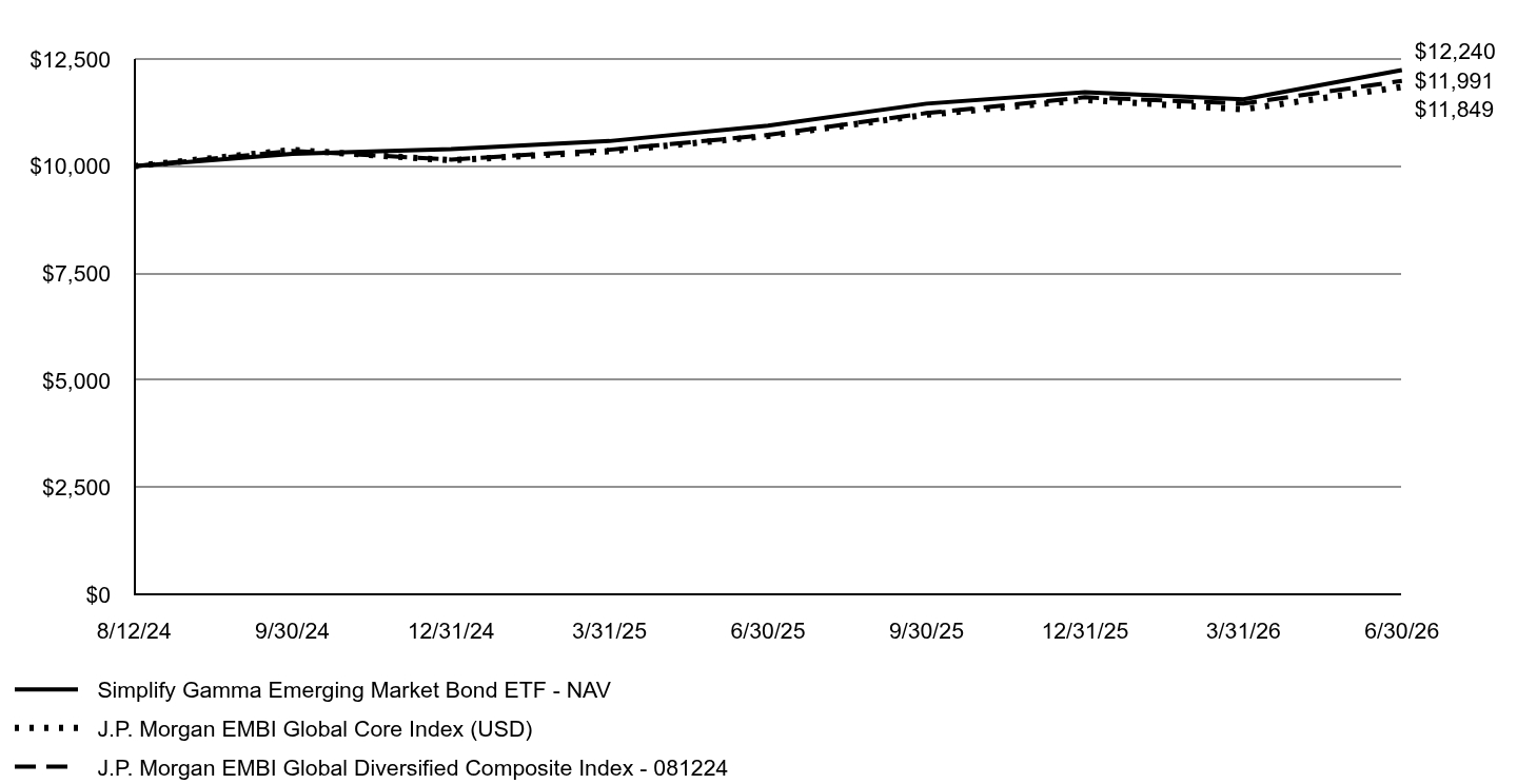 A line chart as described in the following paragraph
