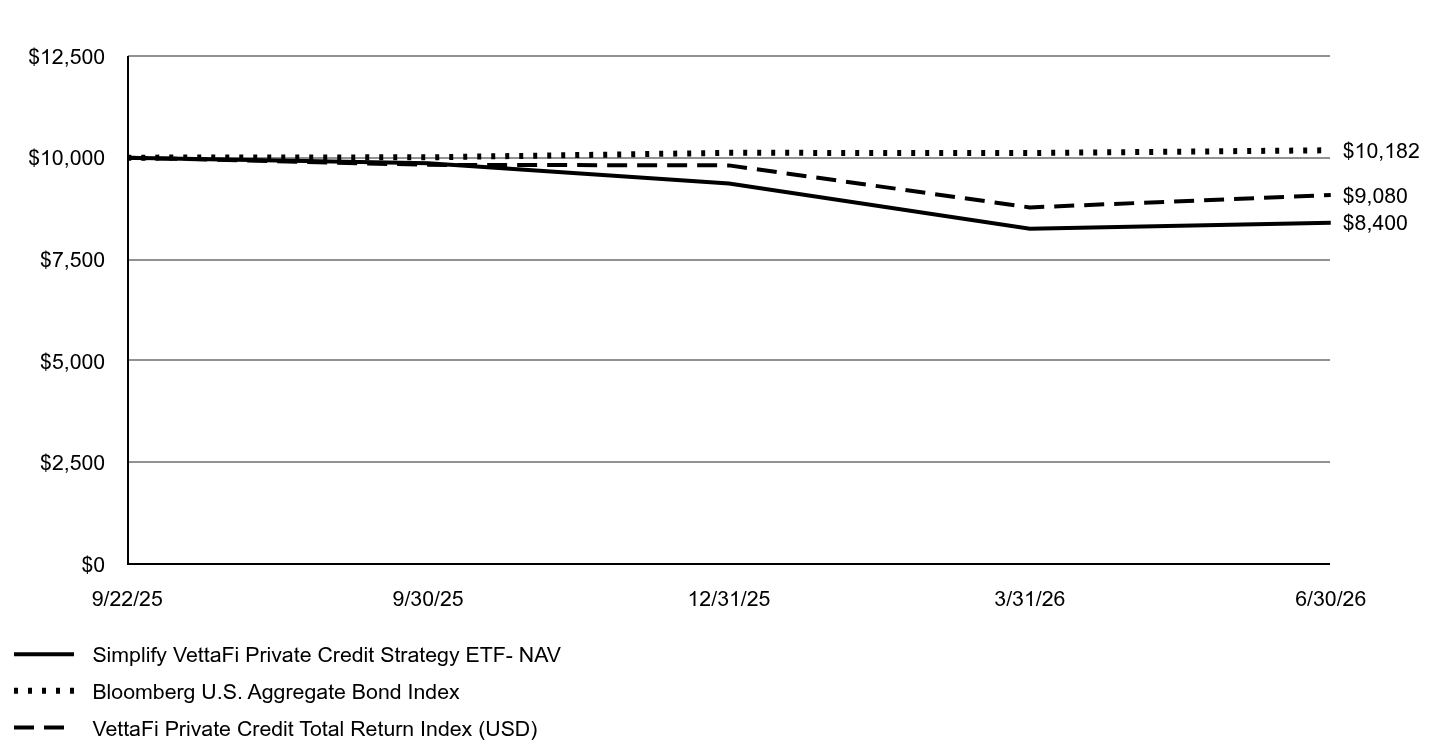 A line chart as described in the following paragraph