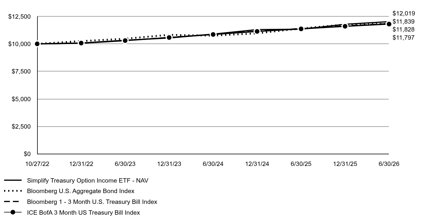 A line chart as described in the following paragraph