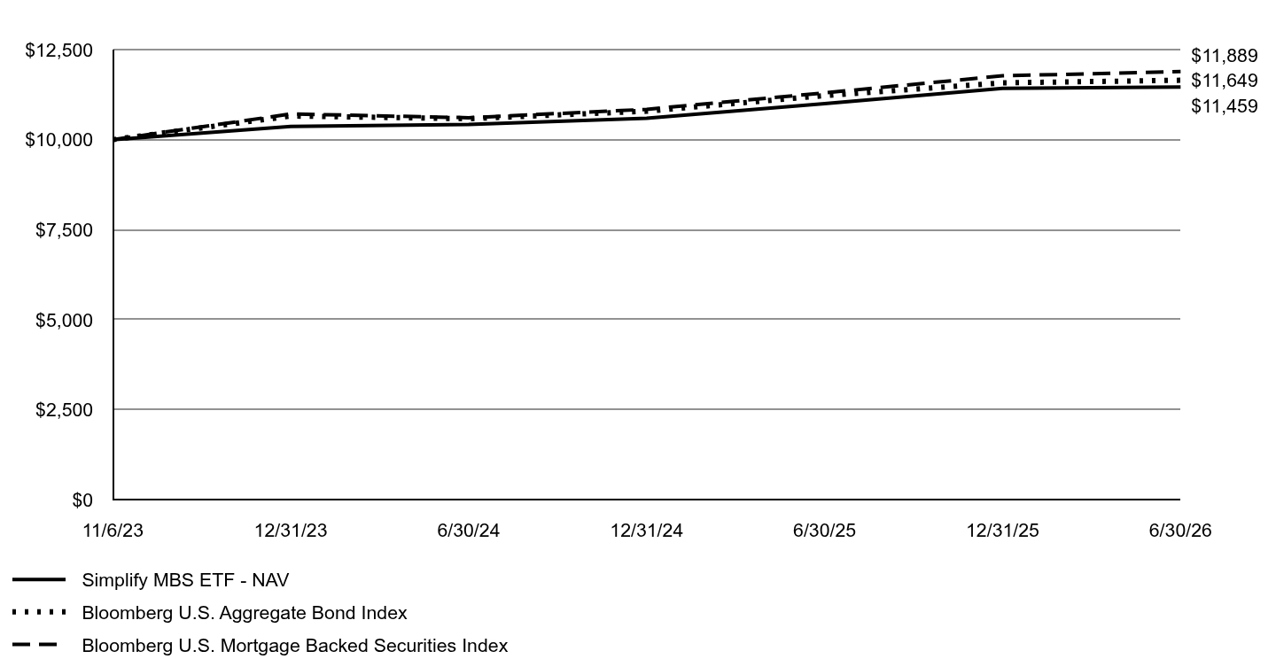 A line chart as described in the following paragraph