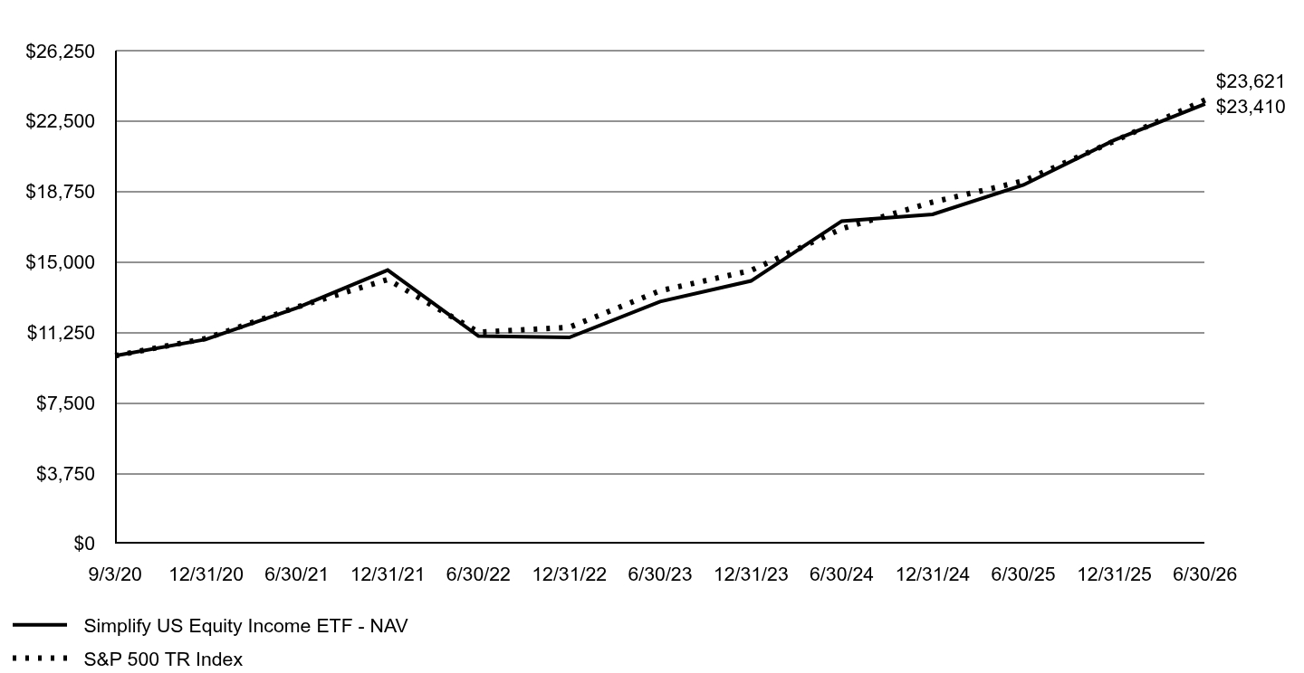 A line chart as described in the following paragraph