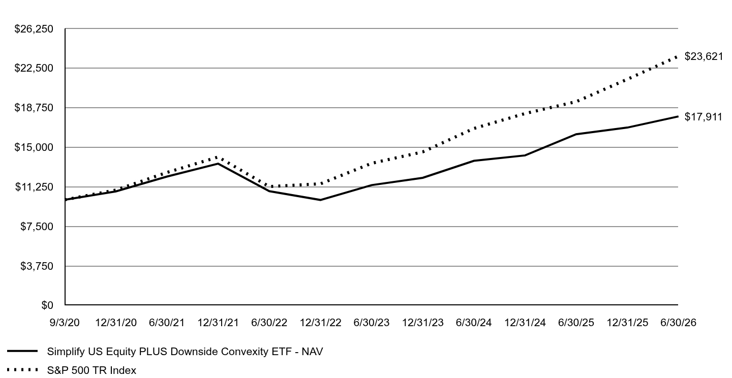 A line chart as described in the following paragraph