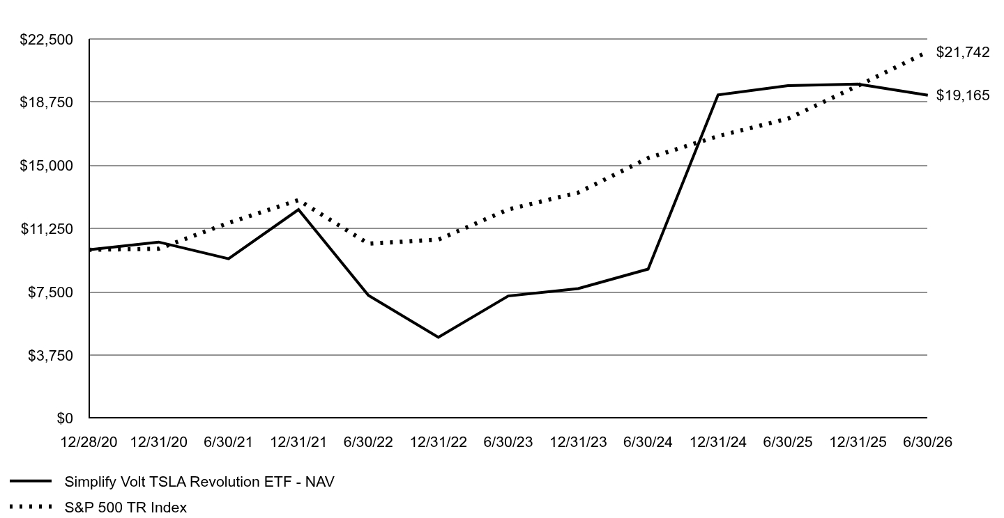 A line chart as described in the following paragraph