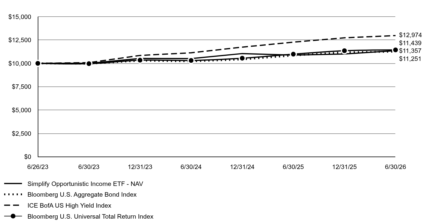 A line chart as described in the following paragraph