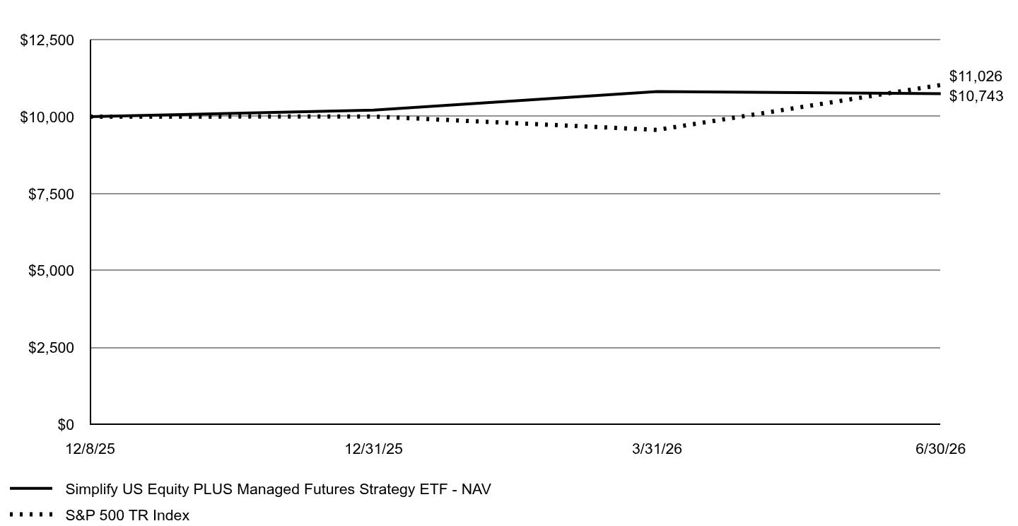 A line chart as described in the following paragraph