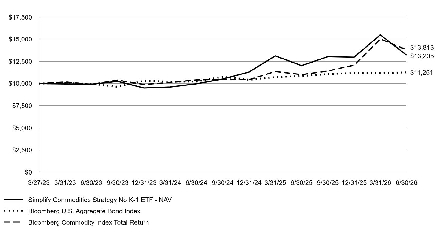 A line chart as described in the following paragraph