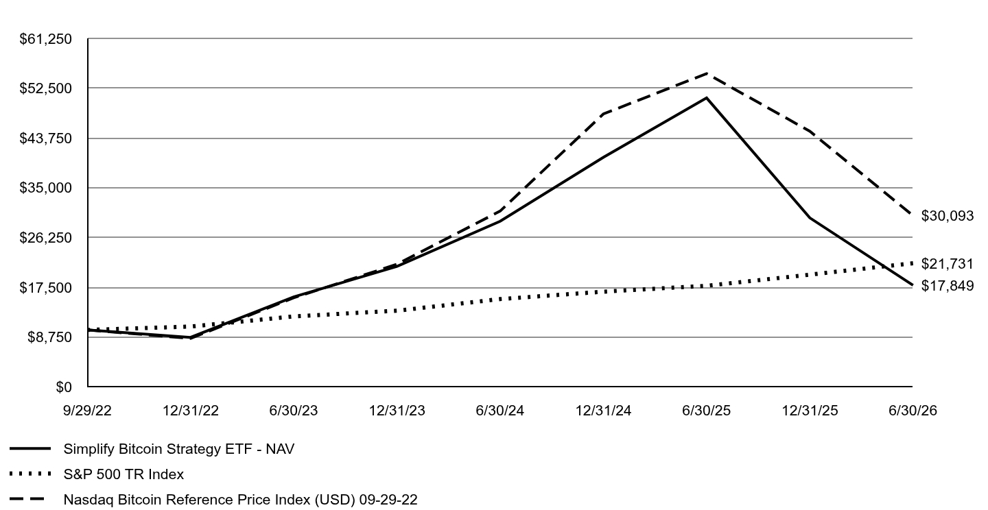 A line chart as described in the following paragraph