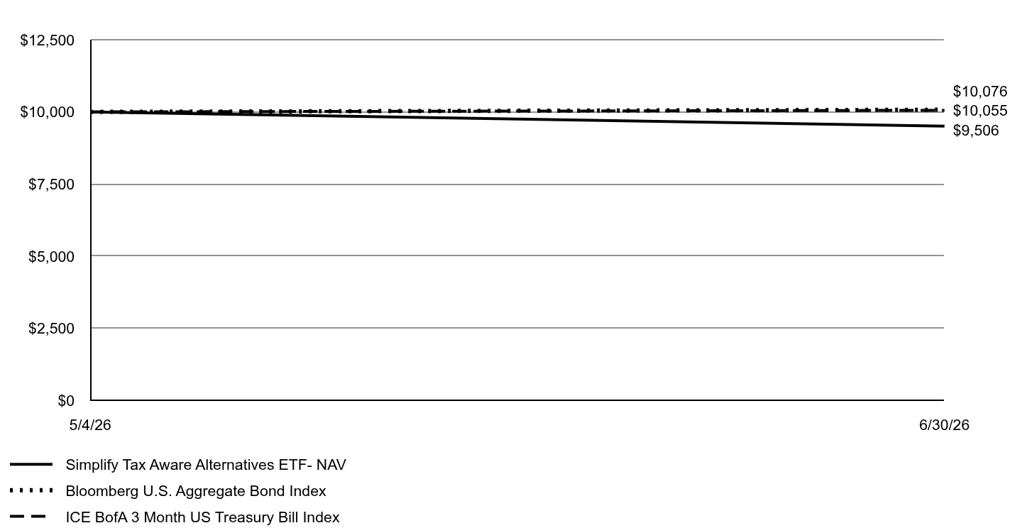 A line chart as described in the following paragraph