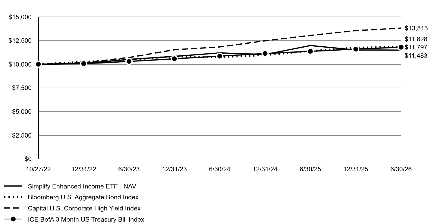 A line chart as described in the following paragraph