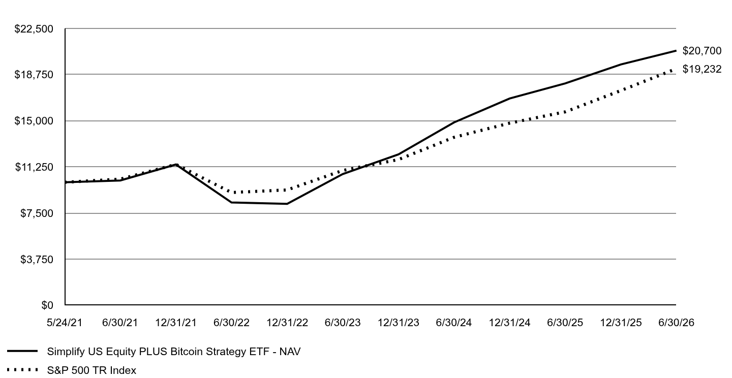 A line chart as described in the following paragraph
