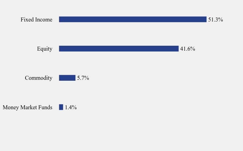 Group By Sector Chart
