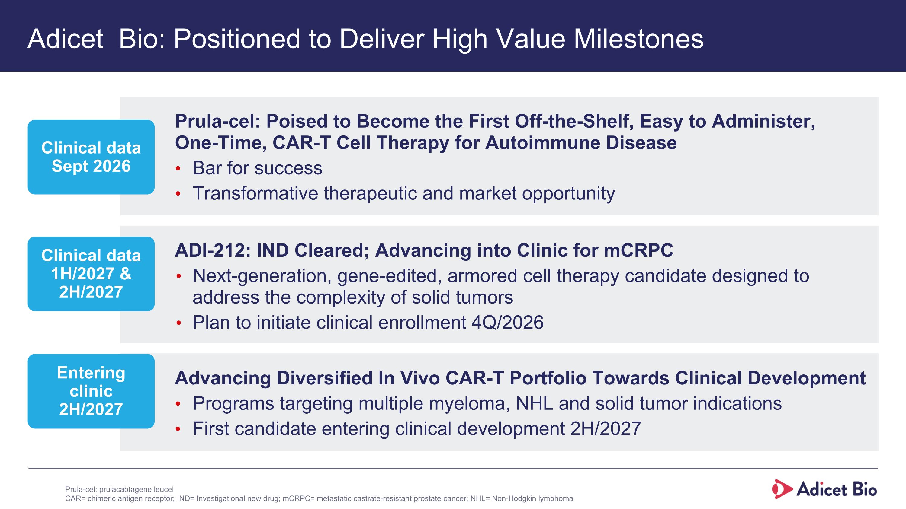 Slide 3