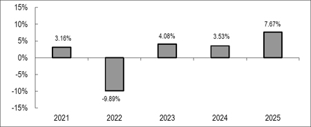 (BAR GRAPH)