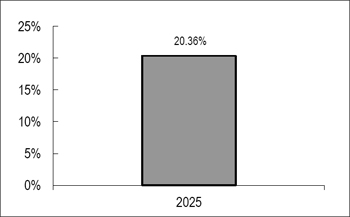 (BAR GRAPH)