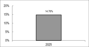 (BAR GRAPH)